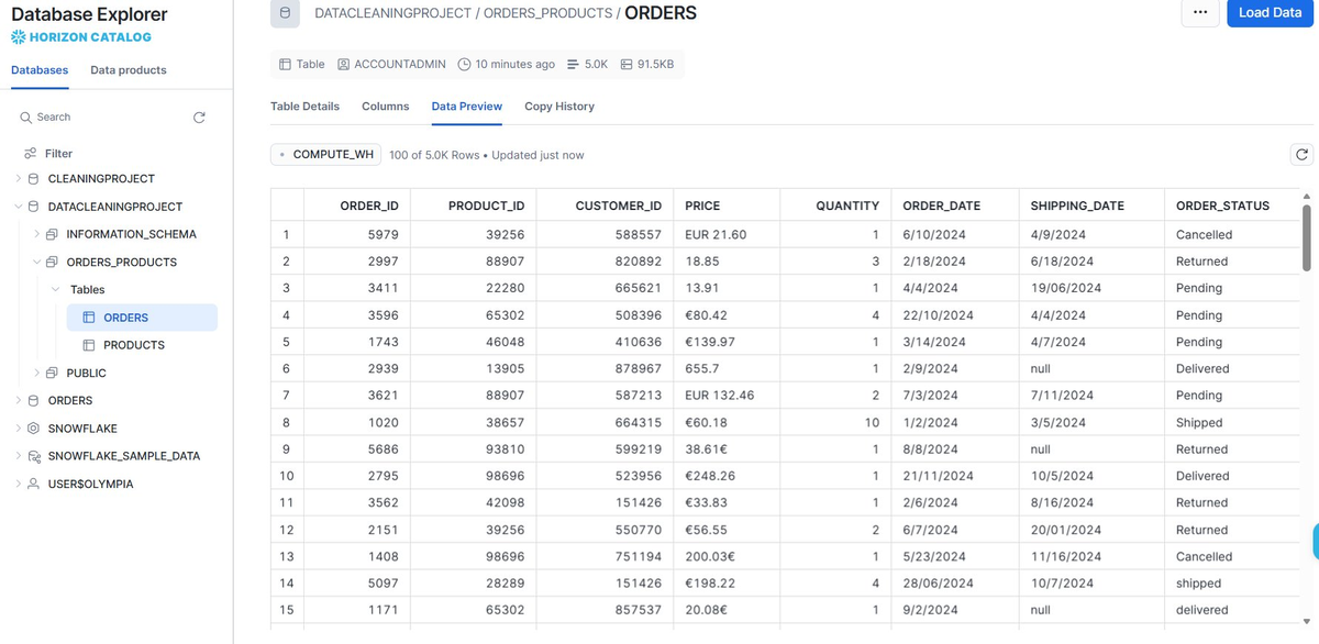 Raw ORDERS table in Snowflake with mixed price and date formats