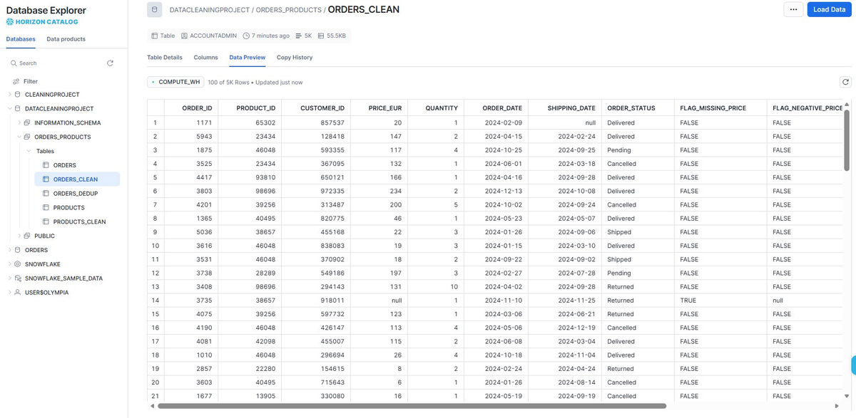 ORDERS_CLEAN result with numeric prices, dates, and quality flags