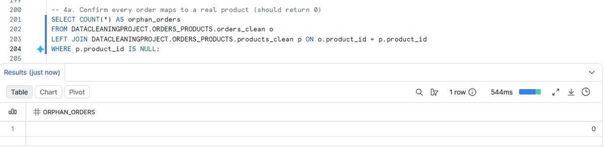 Orphan order check returning zero
