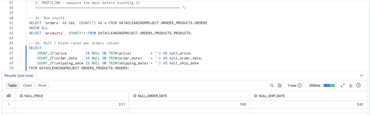 Null audit query results for prices and dates