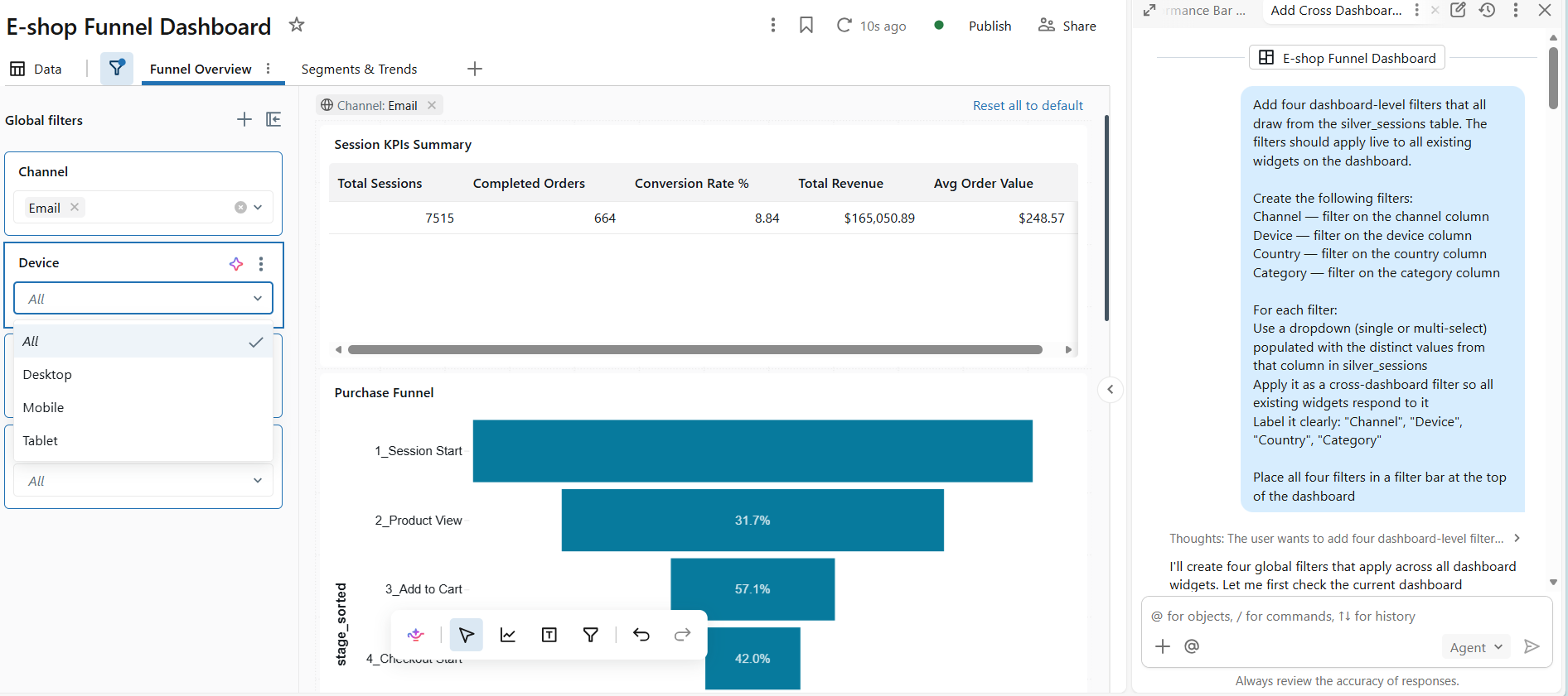 Dashboard with Channel filter set to Email