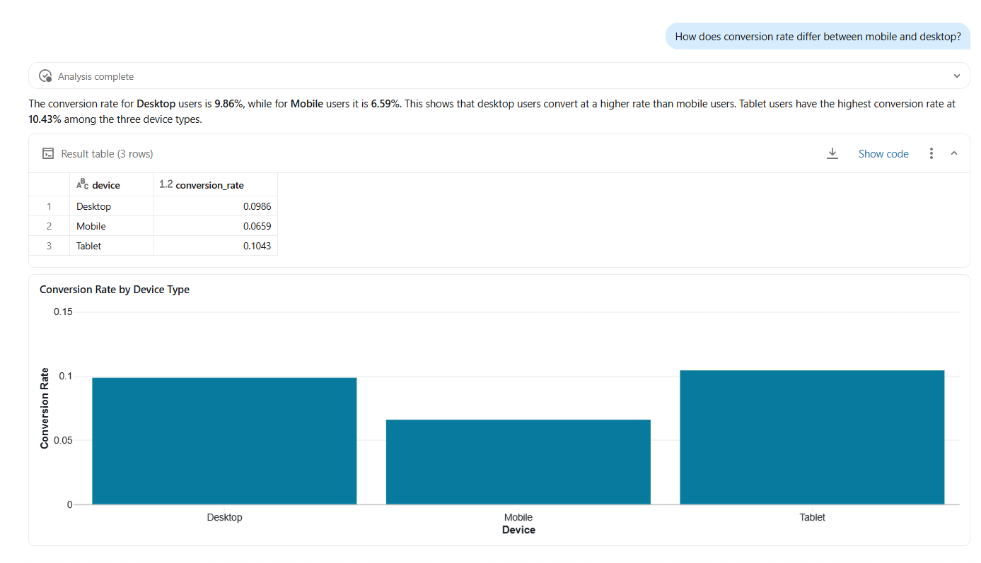 Conversion by device from Genie chat