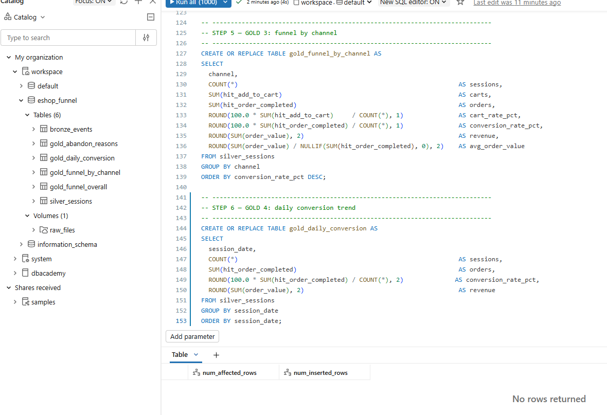 Bronze, Silver, and four Gold tables in the Databricks catalog
