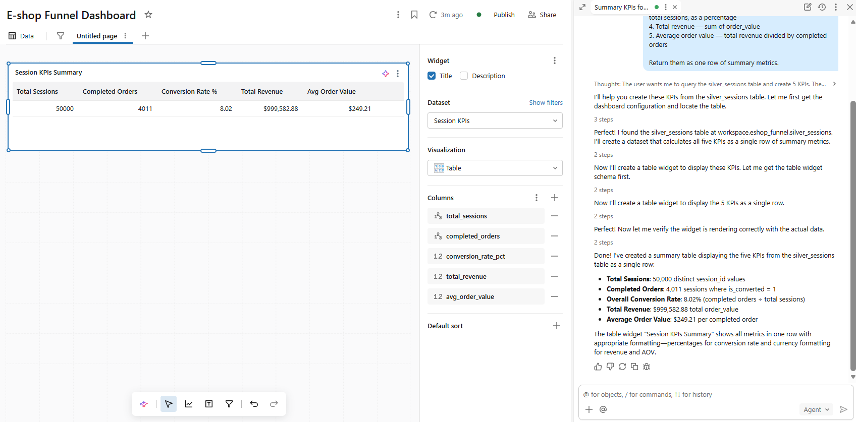 Dashboard KPI row: sessions, orders, conversion, revenue, AOV