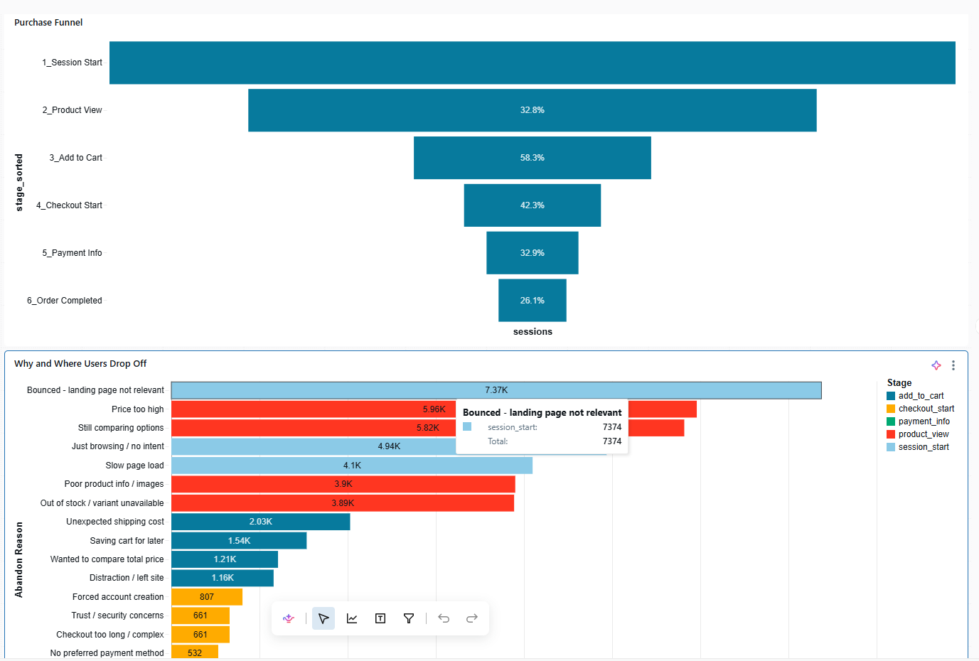 Purchase funnel chart from session start to order completed